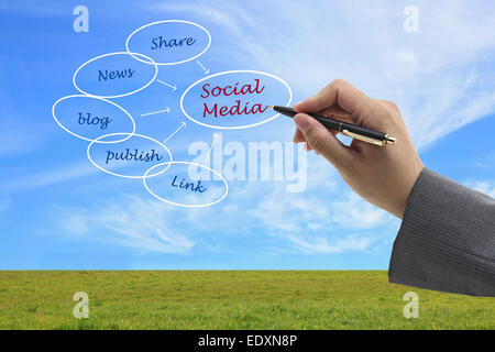 Asian business man write social media concetto su interfaccia virtuale Foto Stock