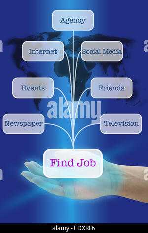 Tenere in mano a sette contatti la tecnologia di interfaccia a pulsanti per trovare un posto di lavoro Foto Stock