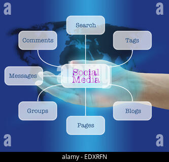 Man mano tenere i social media concept Foto Stock