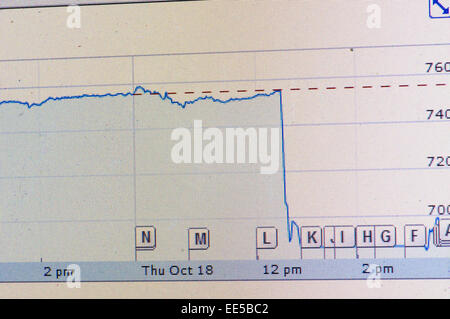 Una brusca caduta di Grafico azionario per finanziare concetto. Foto Stock