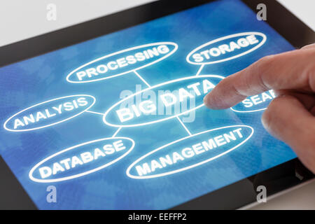 Facendo clic su un tablet con parole correlate ai dati di grandi dimensioni Foto Stock