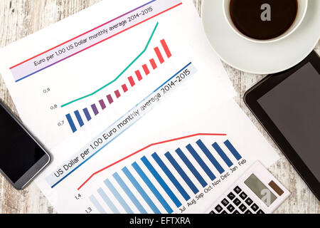 L'analisi grafica con l'evoluzione del tasso di cambio dollaro euro e fare i calcoli Foto Stock