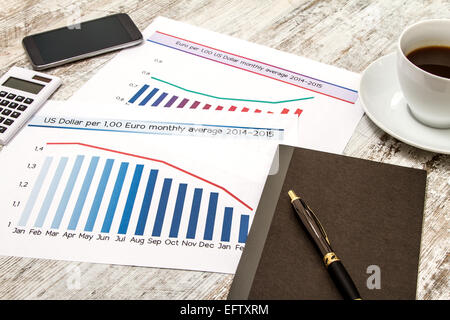 L'analisi grafica con l'evoluzione del tasso di cambio dollaro euro e fare i calcoli Foto Stock
