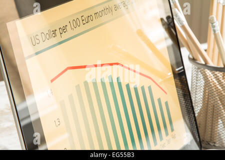 L'analisi grafica con l'evoluzione del tasso di cambio dollaro euro e fare i calcoli Foto Stock