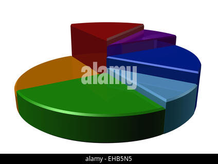 La pianificazione l'istogramma che mostra il sollevamento Foto Stock
