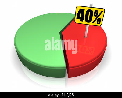 Grafico a torta 40 percento Foto Stock