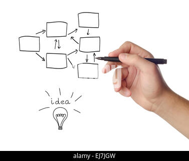 Imprenditrice disegna un diagramma di flusso su sfondo bianco Foto Stock