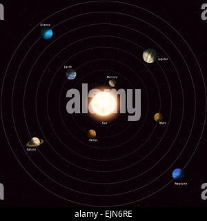 Tutti i più noti i pianeti del sistema solare intorno al sole Foto Stock