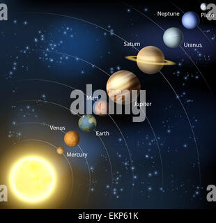 Una illustrazione dei pianeti del nostro sistema solare in orbita intorno al sole. Foto Stock