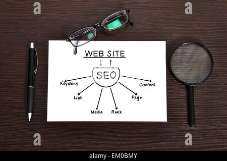 sheme SEO Foto Stock