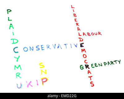 Il 7 nomi dei principali partiti politici contestando il 2015 elezioni generali britanniche. Foto Stock