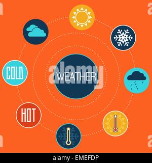 Set di design piatto icone di concetto per la meteo Illustrazione Vettoriale
