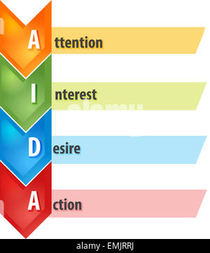 Strategia di business concetto schema infografico illustrazione di AIDA nel processo di vendita Foto Stock
