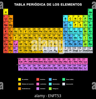Tavola periodica degli elementi etichetta spagnola Foto Stock