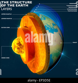 Struttura della Terra. Nucleo del pianeta Terra, strati di sezione di cielo e terra, split, geofisica. Gli elementi di questa immagine fornita dalla NASA Foto Stock