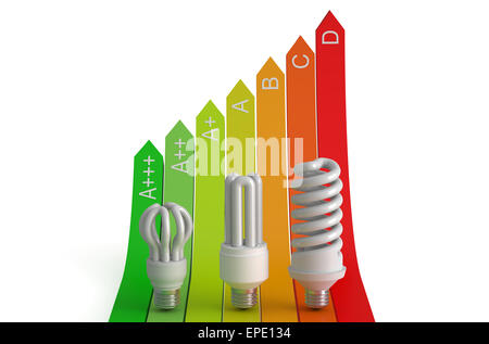Efficienza energetica concetto isolato su sfondo bianco Foto Stock