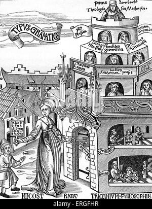 'Gradi di insegnamento universitario' - dalla riproduzione di allegorico di incisione su legno in 'Margarita Philosophica', 1508 (balla Foto Stock