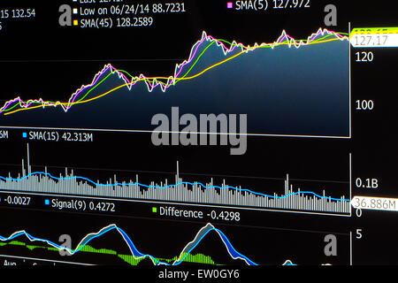 App finanziaria mostra linea grafico di uno strumento finanziario a prezzi crescenti, con medie, volume e di importanti dati economici. Foto Stock