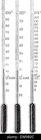 Termometri, vintage illustrazioni incise. Dizionario di parole e le cose - Larive e Fleury - 1895. Illustrazione Vettoriale