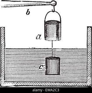 La verifica sperimentale del principio di Archimede, vintage incisione. Vecchie illustrazioni incise della verifica sperimentale del principio di Archimede isolato su uno sfondo bianco. Illustrazione Vettoriale