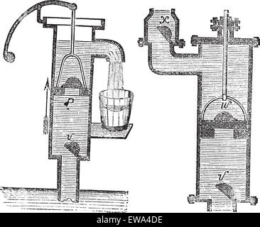 Manuale della pompa acqua, vintage illustrazioni incise. Trousset enciclopedia (1886 - 1891). Illustrazione Vettoriale