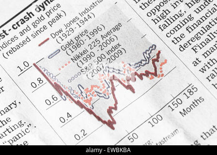 Gli indici finanziari grafico che mostra le perdite. Foto Stock