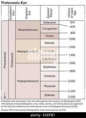 Eon Proterozoico Foto Stock