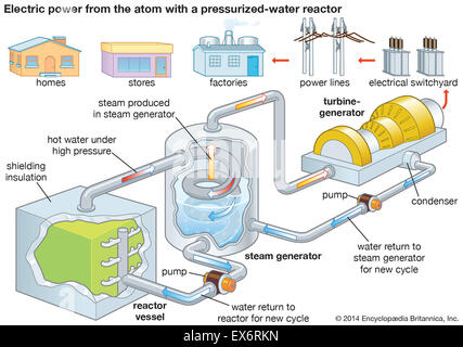 Un impianto ad energia nucleare: la generazione di energia elettrica Foto Stock