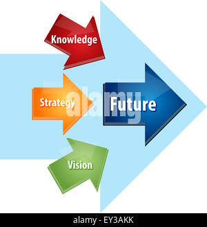 Strategia di Business concetto infografico illustrazione schema di pianificazione futura strategia di knowledge vision Foto Stock