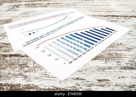 L'analisi grafica con l'evoluzione del tasso di cambio dollaro euro e fare i calcoli Foto Stock