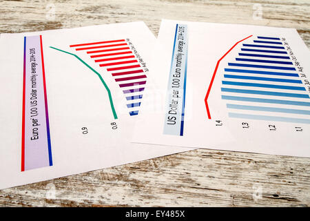 L'analisi grafica con l'evoluzione del tasso di cambio dollaro euro e fare i calcoli Foto Stock