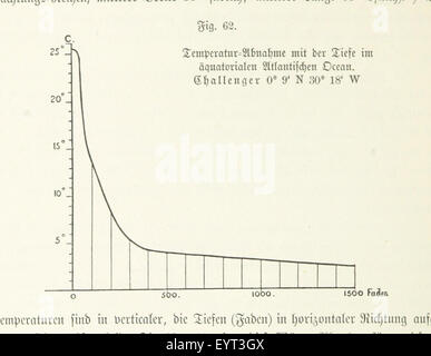 Immagine presa da pagina 270 di "Unser Wissen von der Erde. Allgemeine Erdkunde und Länderkunde, herausgegeben unter fachmännischer Mitwirkung von A. Kirchhoff' immagine presa da pagina 270 di "Unser Wissen von der Foto Stock