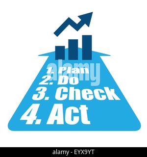 Metodo PDCA per aumentare il reddito aziendale illustrazione vettoriale. Illustrazione Vettoriale