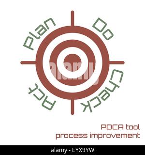 Miglioramento del processo PDCA strumento per raggiungere il target di business illustrazione vettoriale. Illustrazione Vettoriale