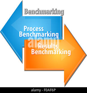 Strategia di Business concetto schema infografico illustrazione del processo di analisi comparativa dei risultati Foto Stock