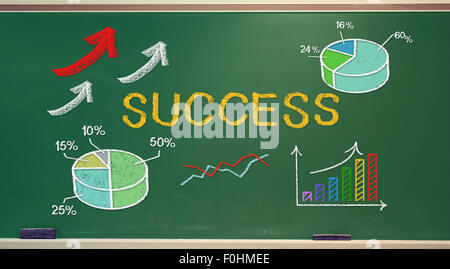 Concetto di successo di testo e cartoon disegnato su green chalk board Foto Stock