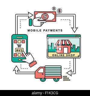 I pagamenti mobili concetto con processo di shopping in stile linea Illustrazione Vettoriale