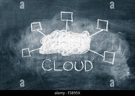 Parola di cloud e illustrazione su una lavagna Foto Stock