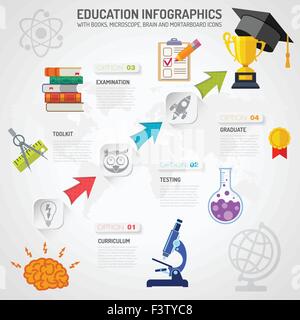 Istruzione Infographics con frecce e piatto icona impostare come Mortarboard, libri, microscopio e cervello. Vettore per brochure, poster, Illustrazione Vettoriale
