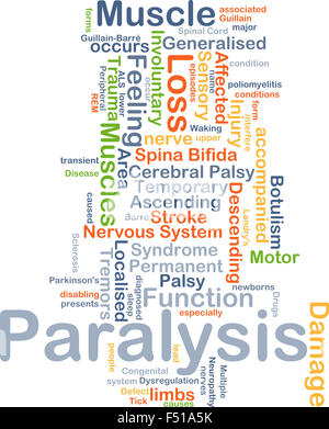 Concetto di sfondo wordcloud illustrazione di paralisi Foto Stock