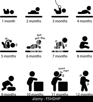 Fasi di sviluppo del bambino le pietre miliari prima un anno Stick Figura Icona pittogramma Illustrazione Vettoriale