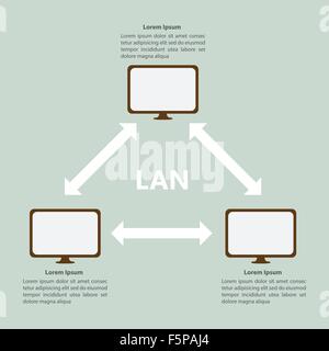 Rete per area locale LAN modello infografico, vettore EPS10 Illustrazione Vettoriale