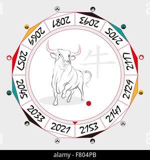 Zodiaco Cinese Ox in una disposizione circolare dei dati. Il hieroglyph sulla parola è rappresentato - 'Ox'. Illustrazione Vettoriale. Illustrazione Vettoriale