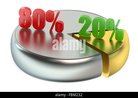 Grafico il grafico a torta 3d isolati su sfondo bianco Foto Stock