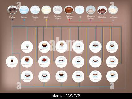 Ricette di caffè, un'illustrazione la raccolta di acqua, zucchero, latte e gli altri ingredienti sono aggiunti per creare una tazza grande di caffè. Illustrazione Vettoriale