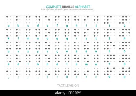 Completare alfabeto Braille poster con lettere latine, numeri i segni diacritici e i segni di punteggiatura isolato su bianco. tattile del vettore Illustrazione Vettoriale