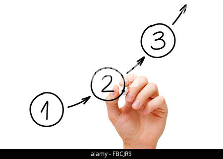 Disegno a mano passo dopo passo concetto con marcatore sul panno trasparente stampato. La parte più difficile di ogni viaggio è la prima st Foto Stock