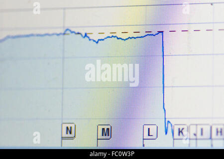 Forte calo di Grafico azionario Foto Stock