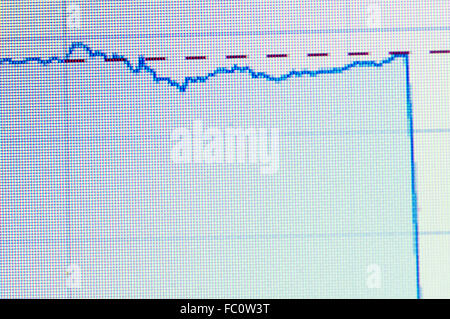 Forte calo di Grafico azionario Foto Stock