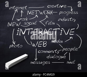 Scool blackboard con comunicazione di rete termini scritti su di esso Foto Stock
